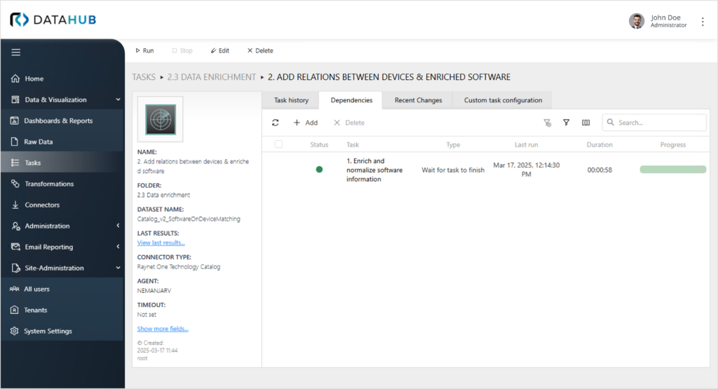 Raynet One DataHub