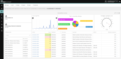 Screenshot_Vulnerability Monitoring_1